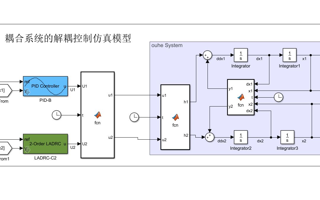 Matlab和控制理论(七)耦合系统解耦原理和仿真模型搭建哔哩哔哩bilibili