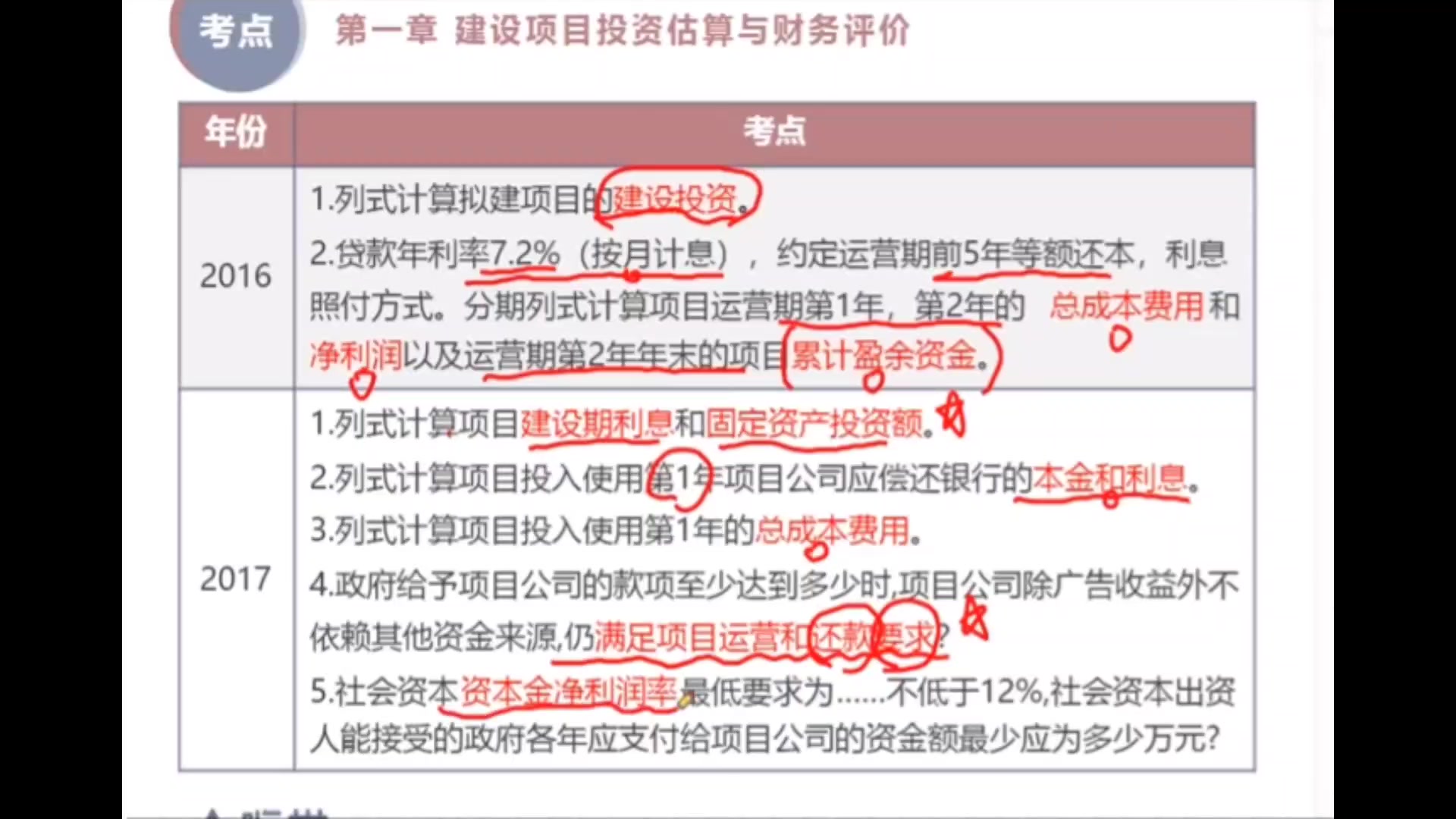 [图]2021一级造价师土建安装案例分析视频