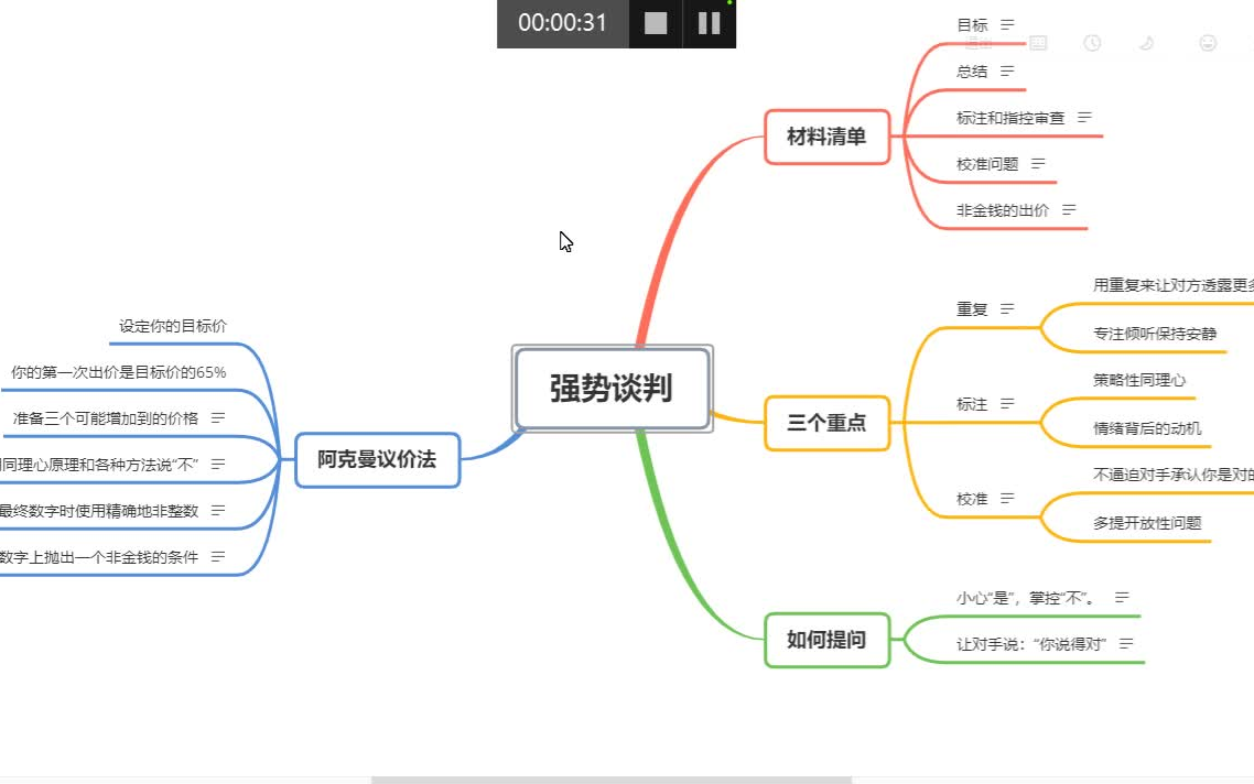 [图]2.《强势谈判》读书小记1.0