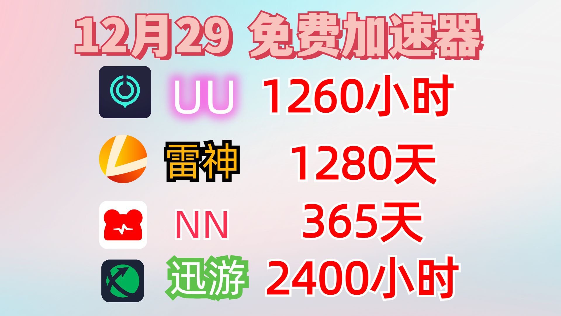 12月28日雷神加速器9000小时兑换码,UU加速器1000小时、迅游加速器网络游戏热门视频