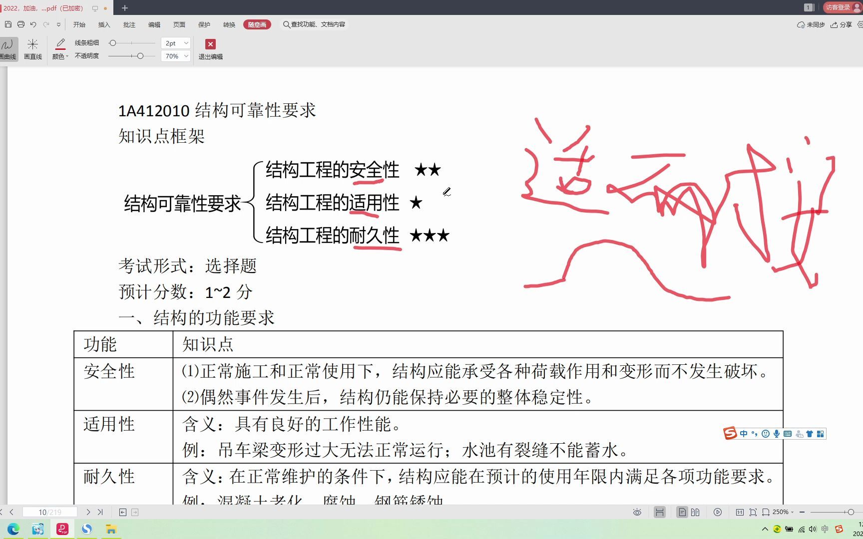 [图]备考2022一建，建筑实务，共同学习 1.5