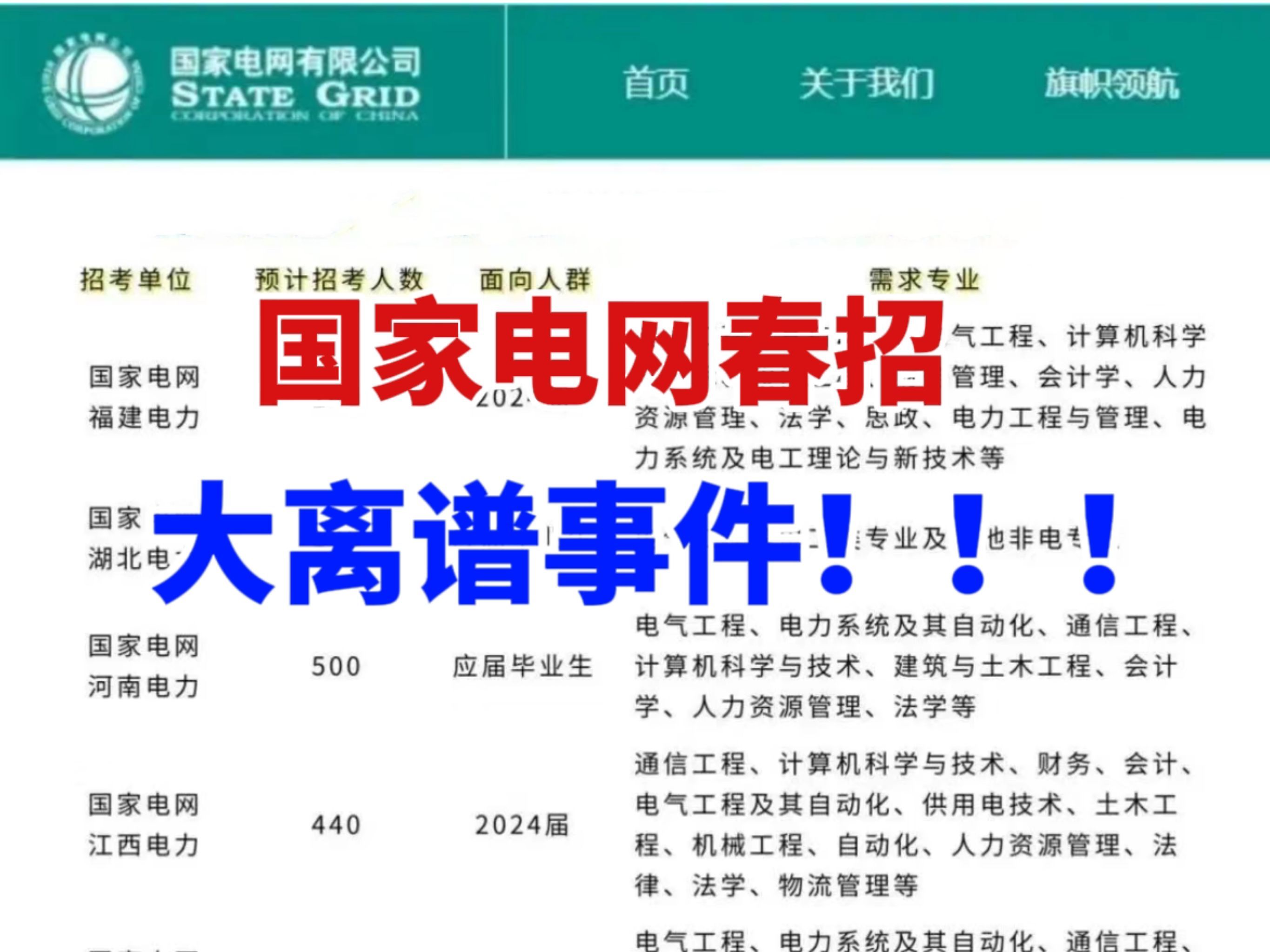 互联网大厂的打工人=职场界的牛马?幸好我进了国企,当了有国家待遇的蓝领人|国家电网备考哔哩哔哩bilibili