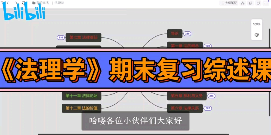 《法理学》期末复习综述课!哔哩哔哩bilibili