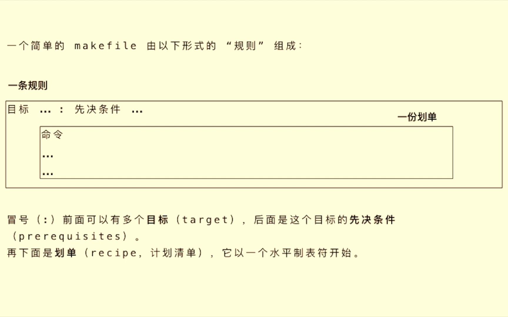 c语言学习549 (make) makefile 概览哔哩哔哩bilibili