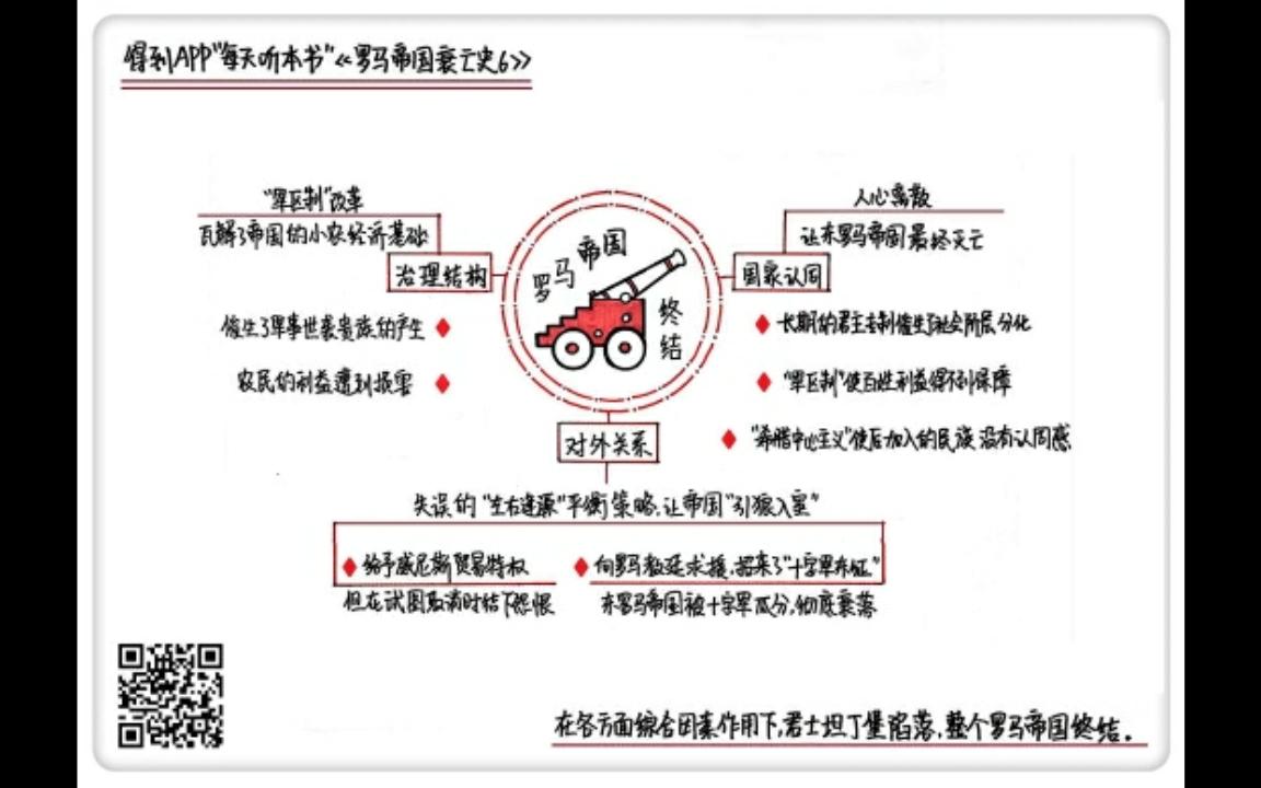 [图]《罗马帝国衰亡史6》每天听本书9·15合集