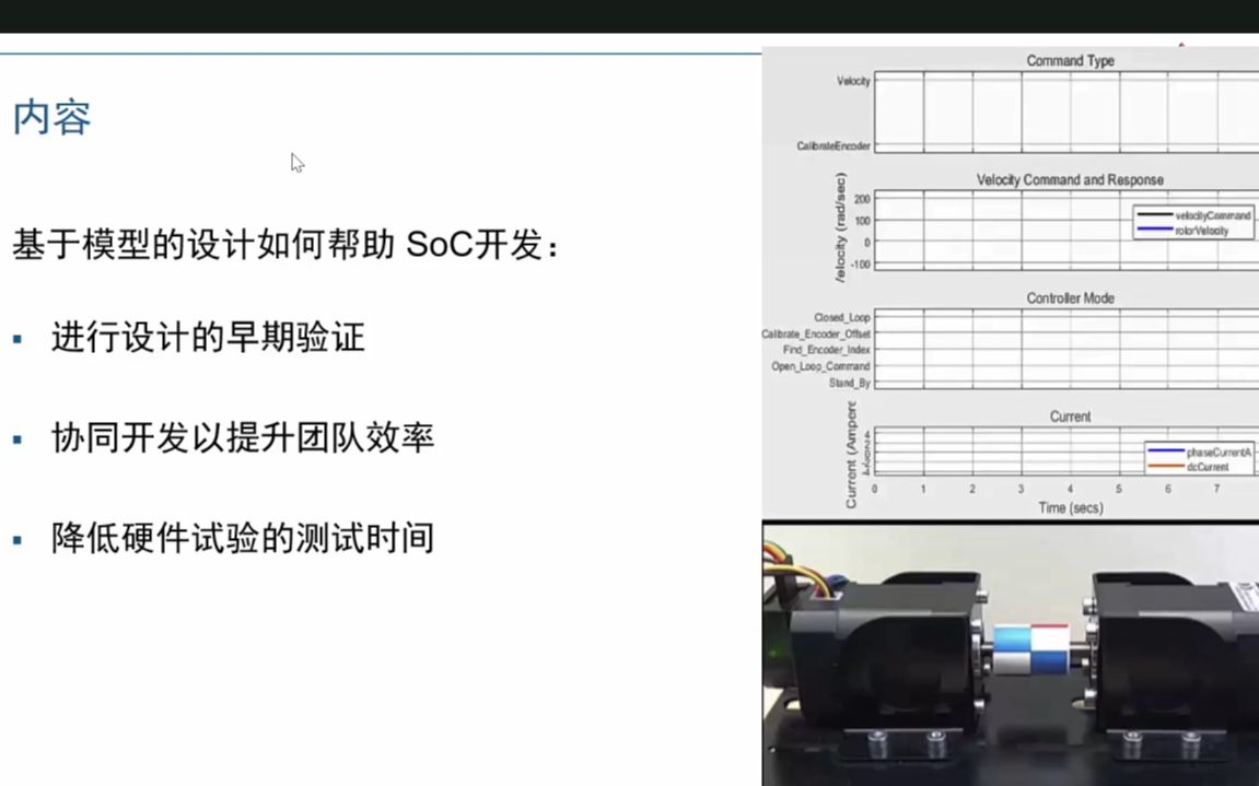 软硬件协同设计在电机控制的应用哔哩哔哩bilibili