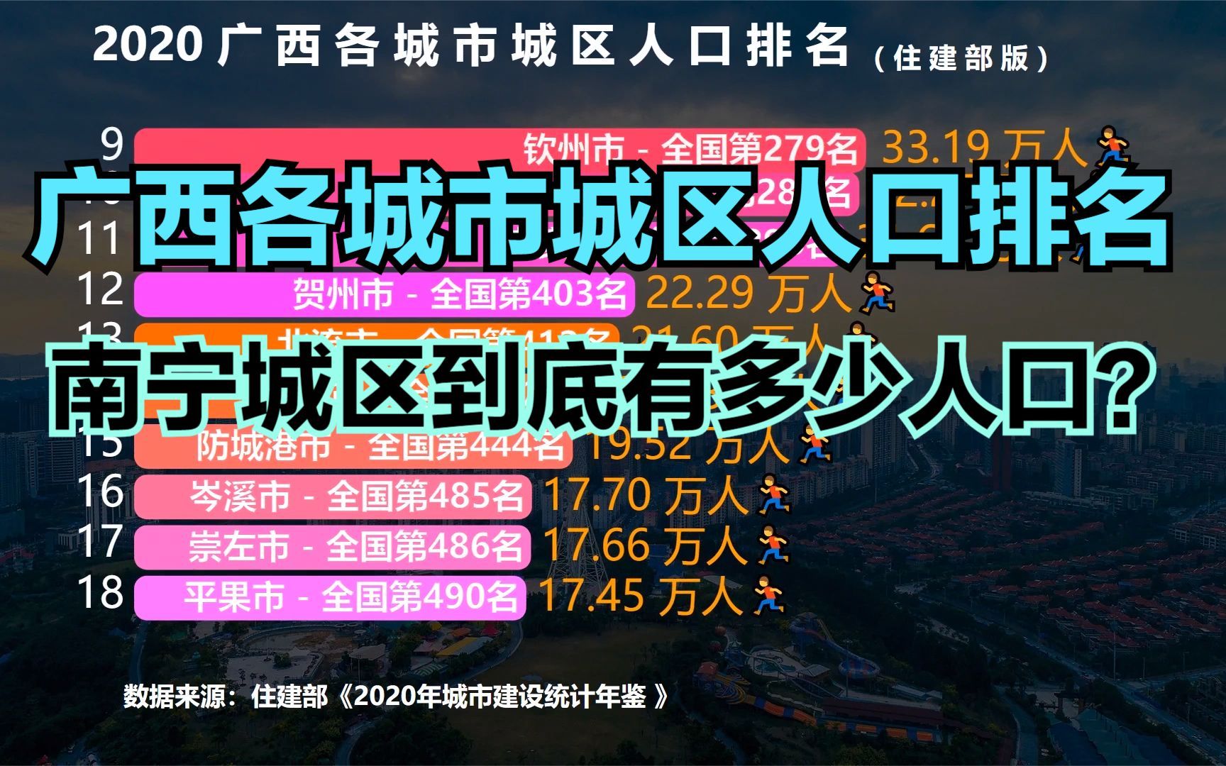 广西23座城市城区人口排名,超100万的有2座,你的家乡排第几?哔哩哔哩bilibili