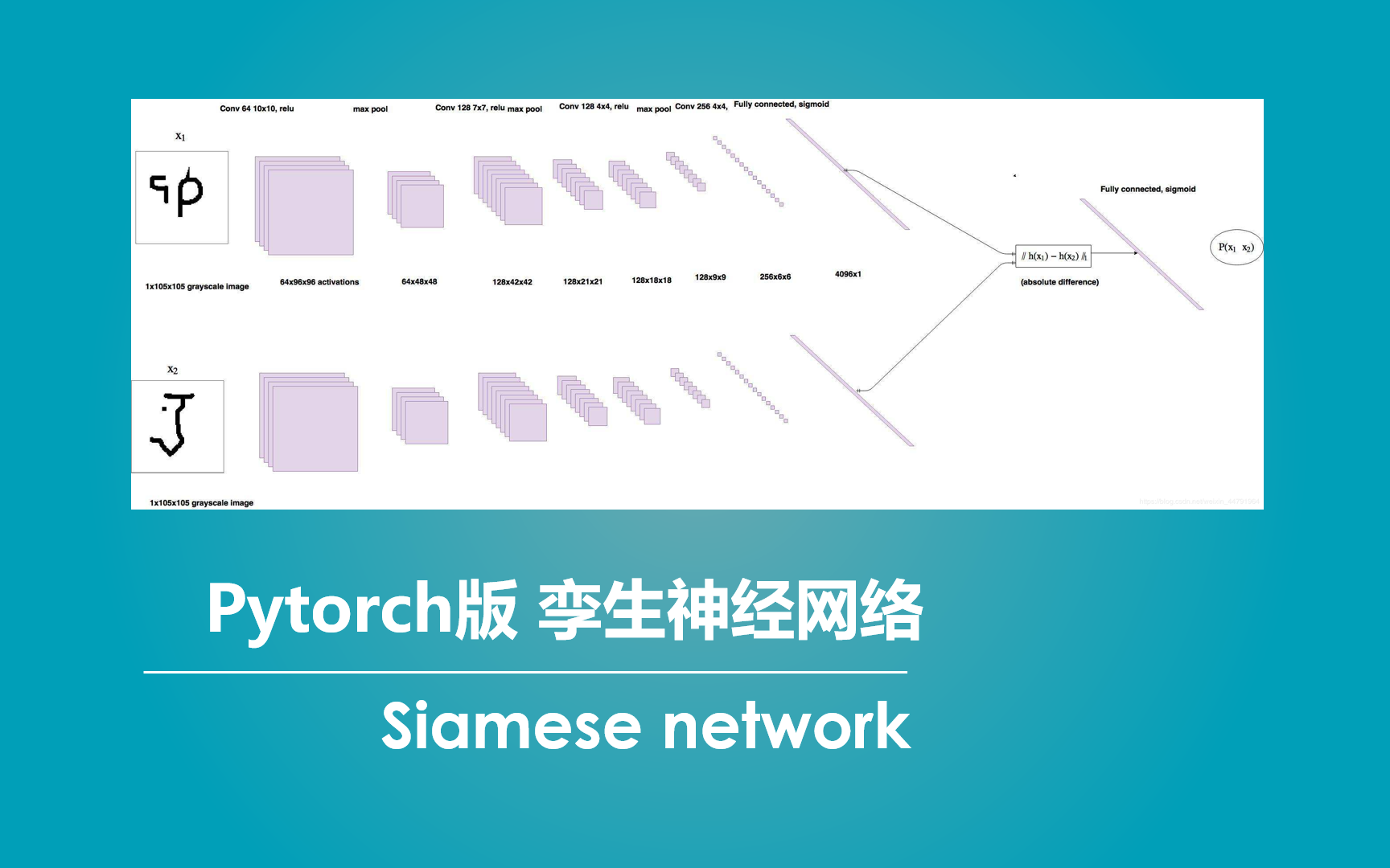 Pytorch 搭建自己的孪生神经网络比较图片相似性平台(Bubbliiiing 深度学习 教程)哔哩哔哩bilibili