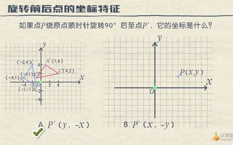 [图]旋转与点坐标的变换