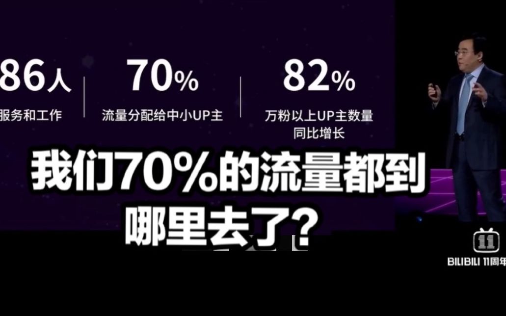 【新人必看】睿总承诺属于我们新人70%的流量都到哪去了?哔哩哔哩bilibili