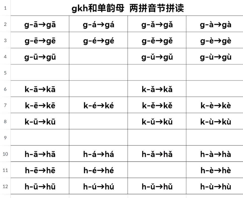 [图]一年级上册语文汉语拼音声母gkh和单韵母的两拼音节拼读完整版