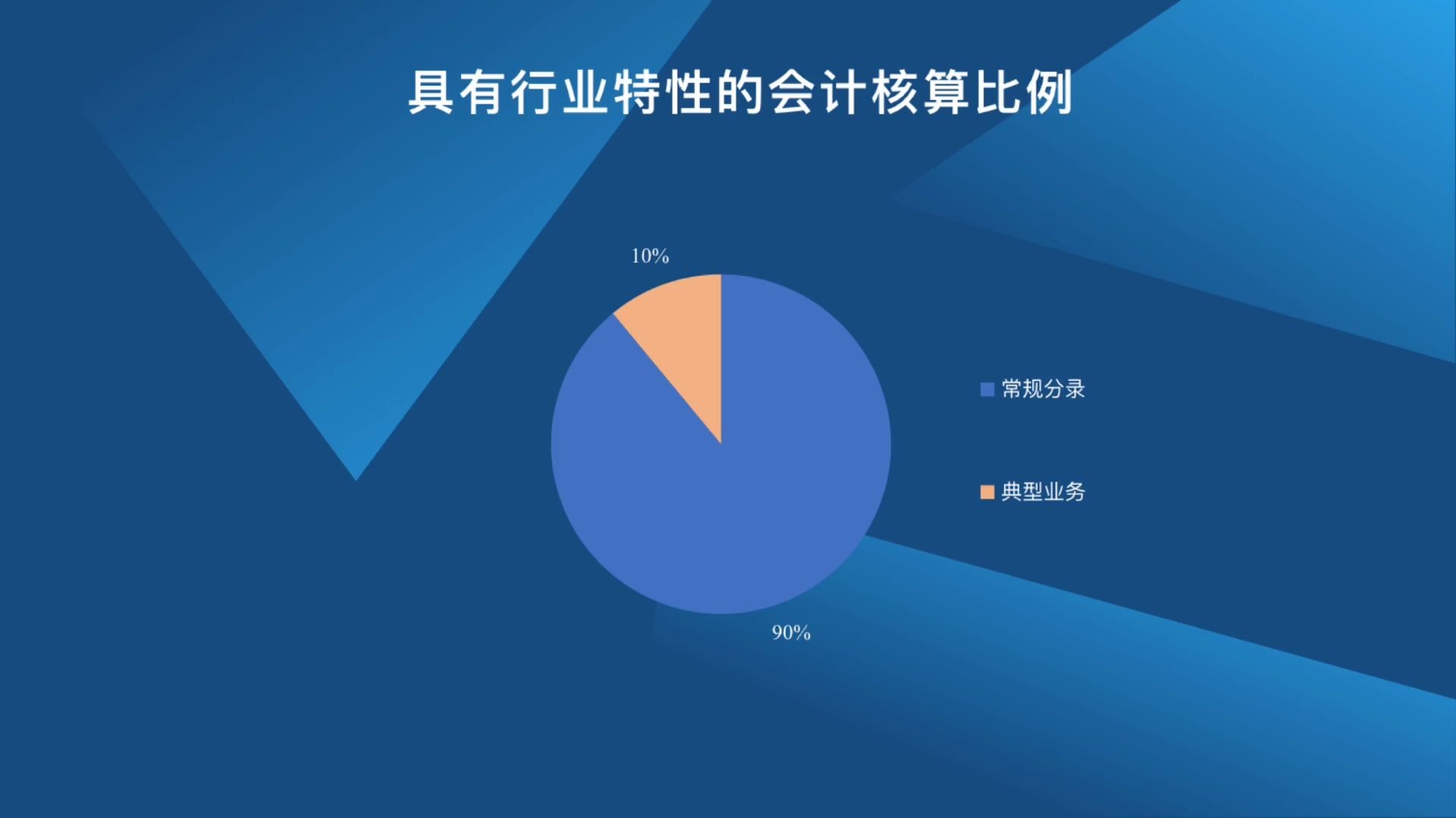 民间非营利组织会计实操课:如何快速掌握“民非”会计核算体系?0哔哩哔哩bilibili