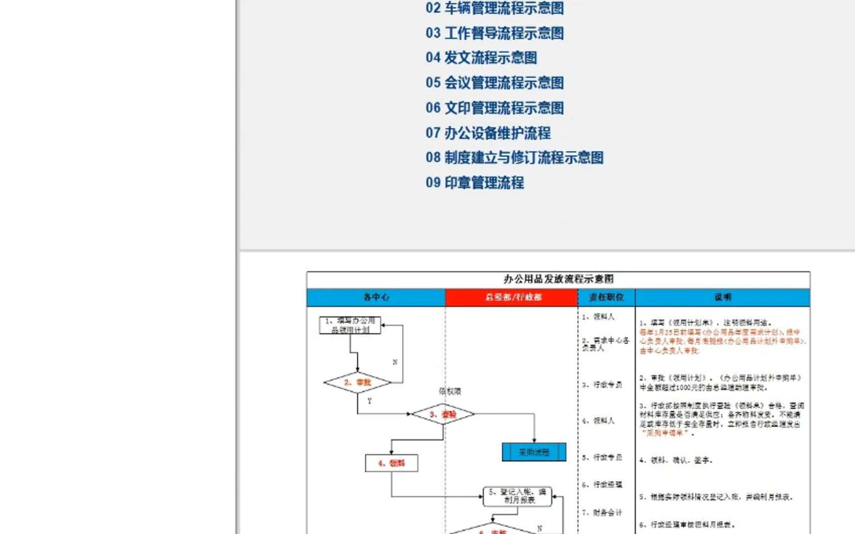 行政各模块工作流程图哔哩哔哩bilibili