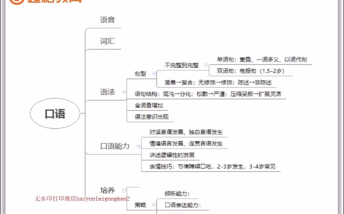 0419学前儿童言语与情绪情感的发展哔哩哔哩bilibili