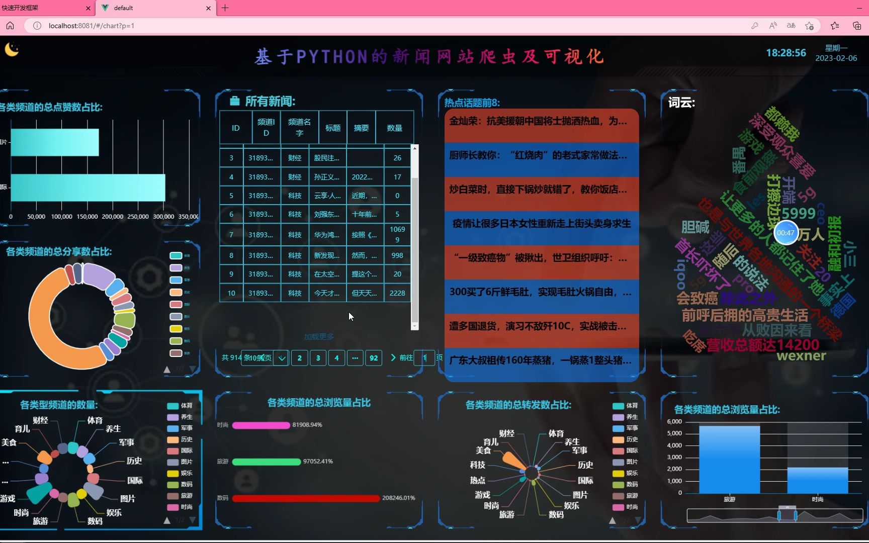 大数据计算机毕业设计之基于Python的新闻网站爬虫及可视化系统的设计与实现哔哩哔哩bilibili