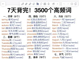 Download Video: 基础差必背3500词‼️7天背完，词汇量暴涨！