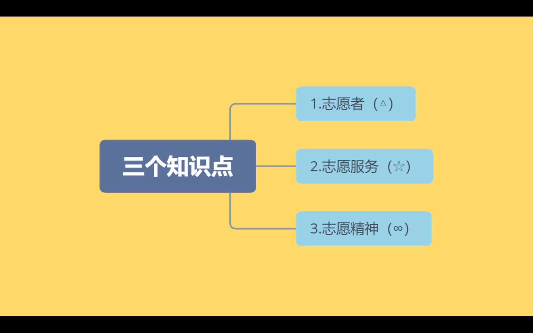 志愿者基础培训哔哩哔哩bilibili