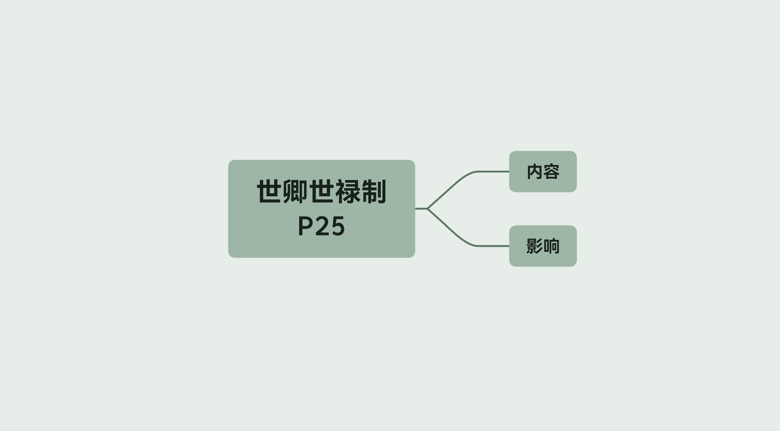 简述世卿世禄制哔哩哔哩bilibili