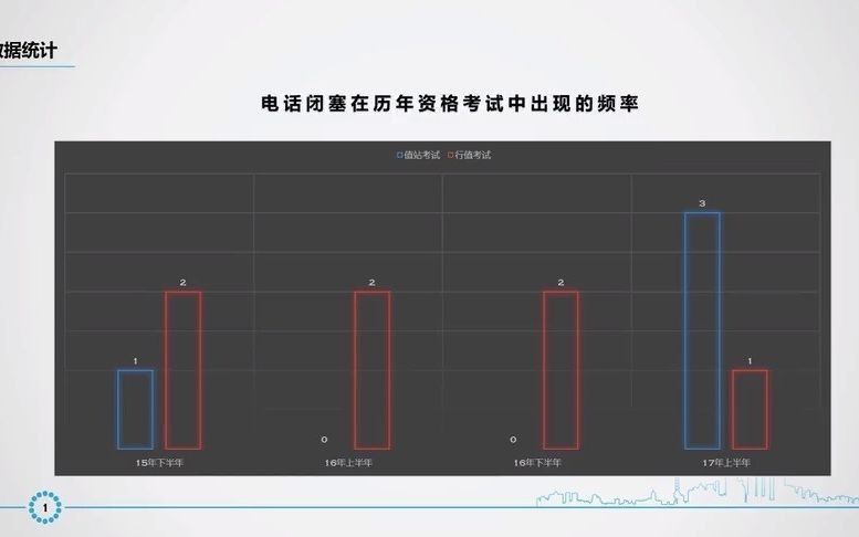 如何用电话闭塞法办理行车哔哩哔哩bilibili