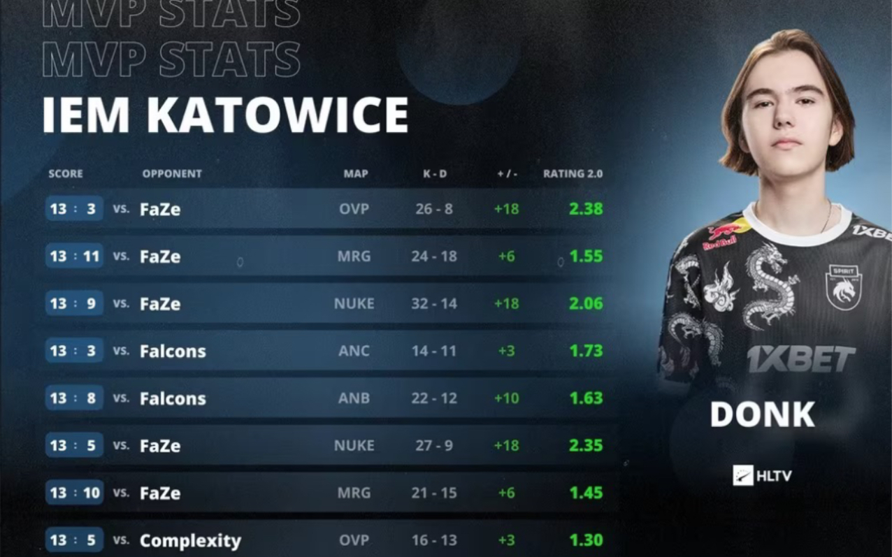 2.16记录我的完美平台 你们也卡吗