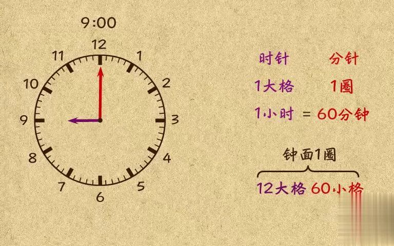 [图]小学一年级| 一年级组合数学(1)|5 钟面数学初步 一起来UP