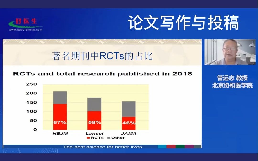 著名期刊中RCTs的占比哔哩哔哩bilibili