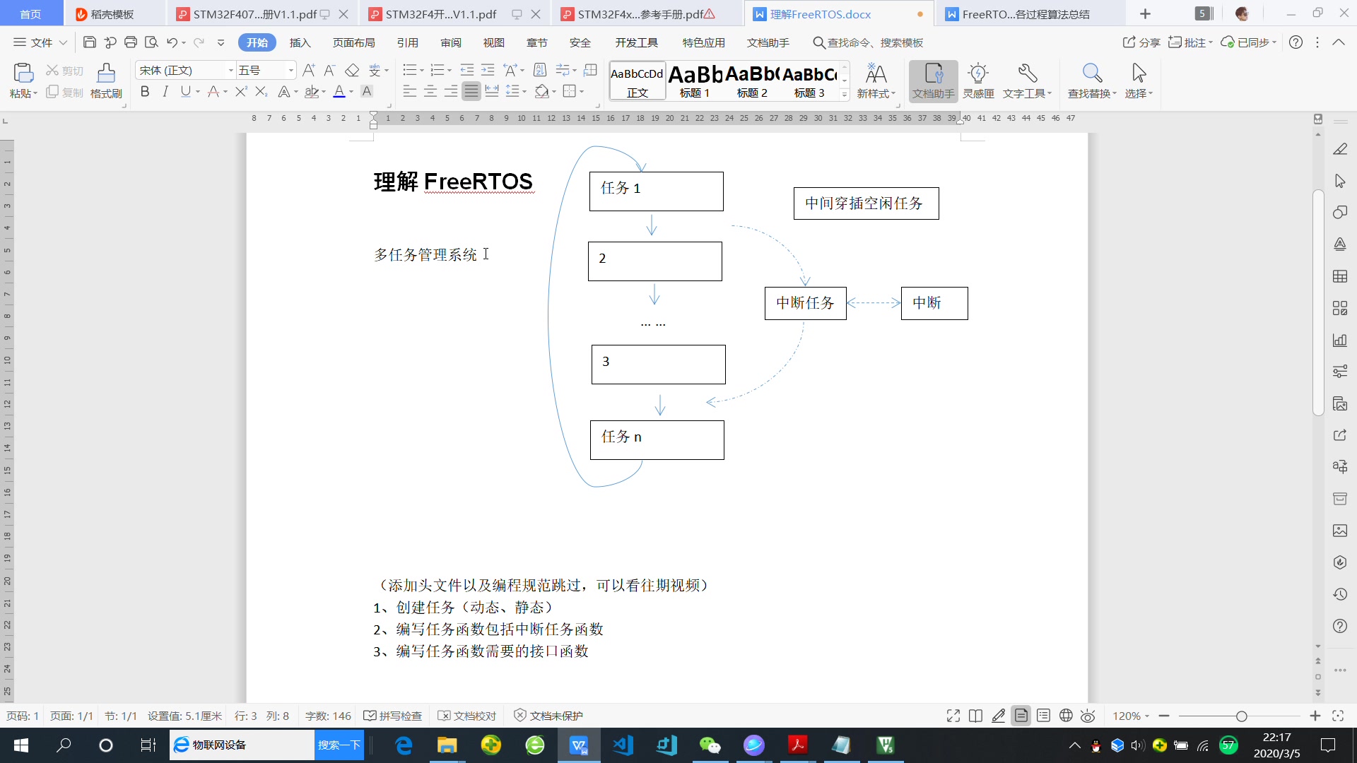 [图]从0认识并应用FreeRTOS