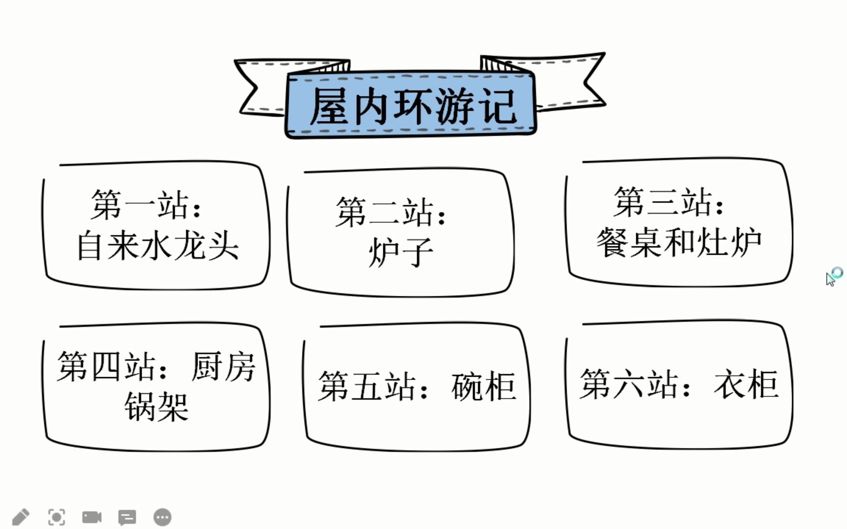 《十万个为什么》阅读教学 推进课设计哔哩哔哩bilibili