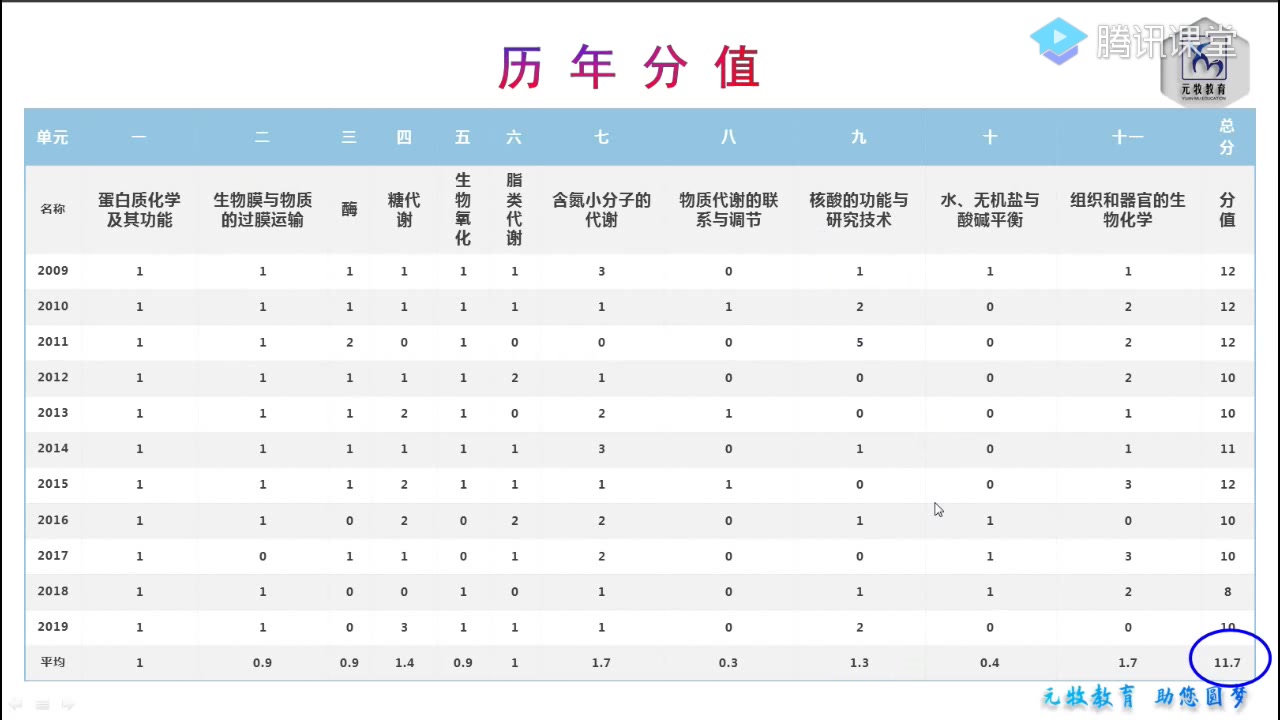 [图]27动物生物化学第一讲（1）