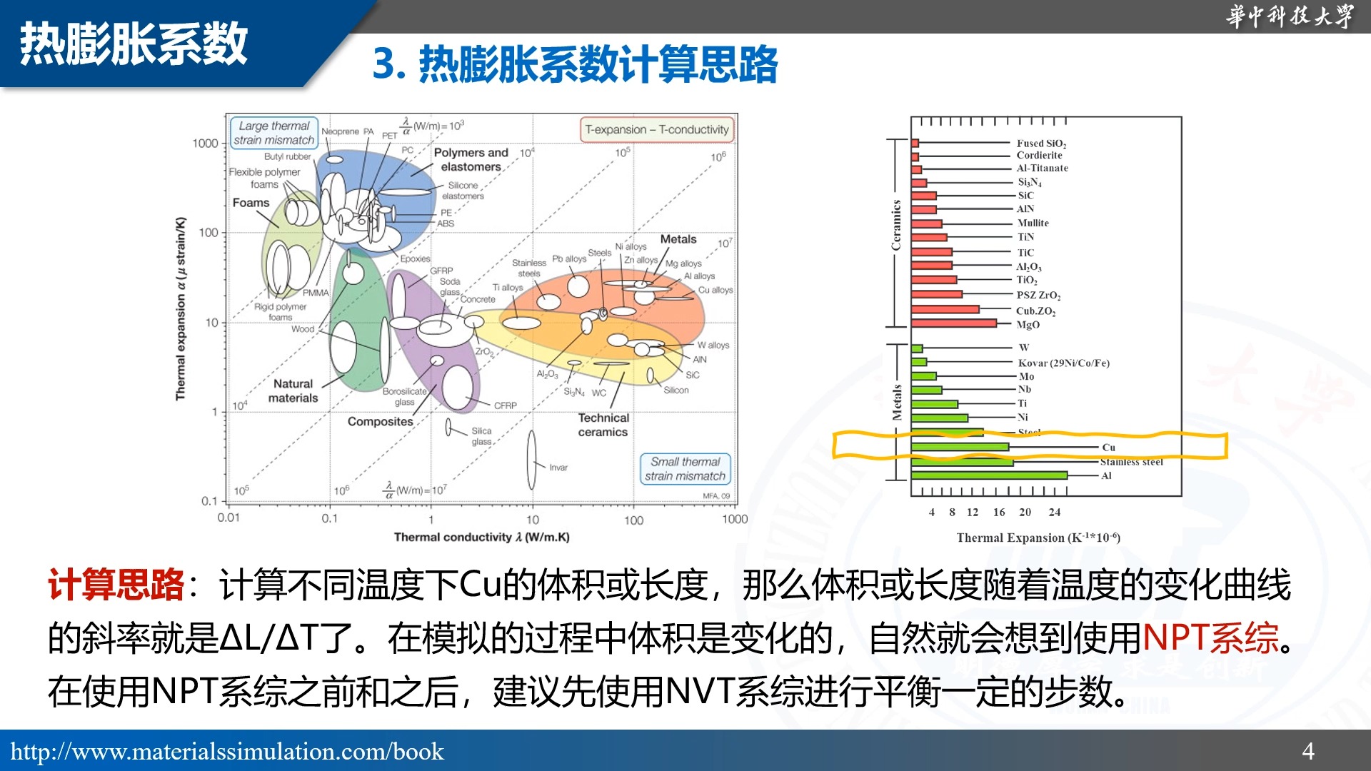 172lammps计算膨胀系数与比热容哔哩哔哩bilibili