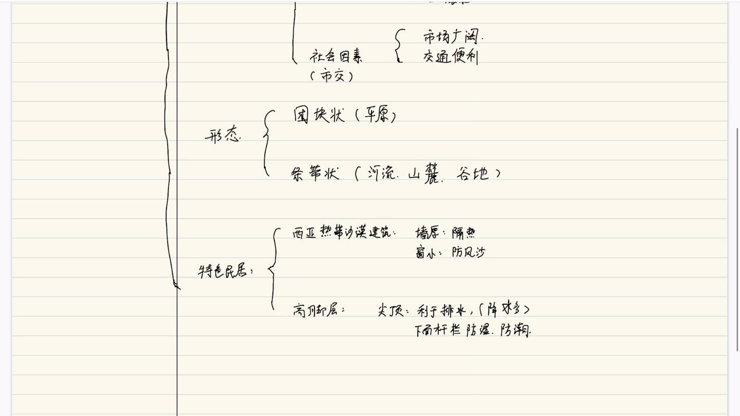 初中地理第二十五节:聚落哔哩哔哩bilibili