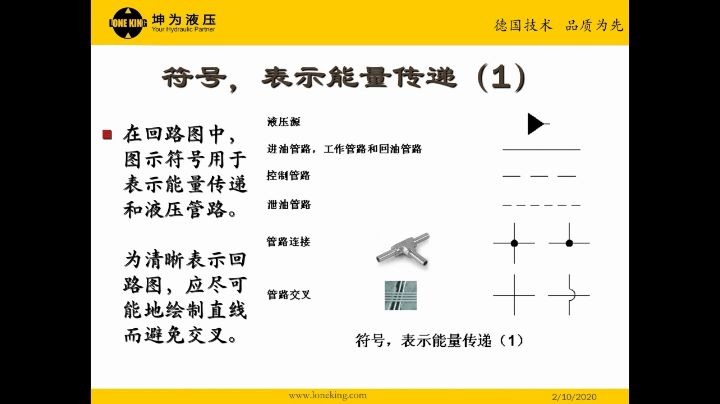 爱剪辑液压元件符号 02哔哩哔哩bilibili