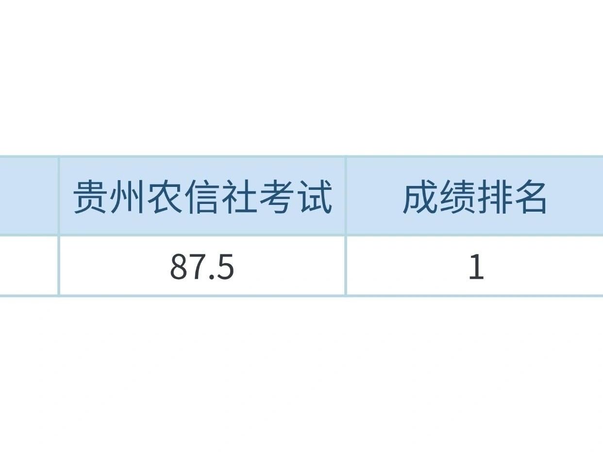 24贵州农信社考试,玩吧,反正重复率86%哔哩哔哩bilibili