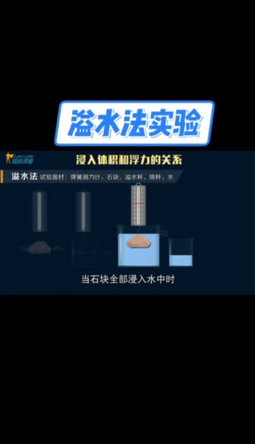 超级课堂物理溢水法实验哔哩哔哩bilibili