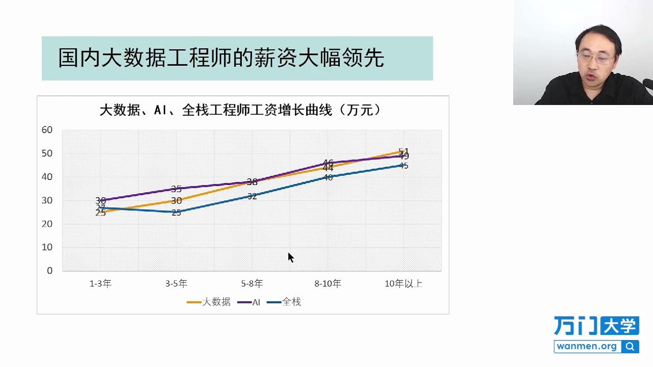 大数据与推荐系统概述(一)哔哩哔哩bilibili