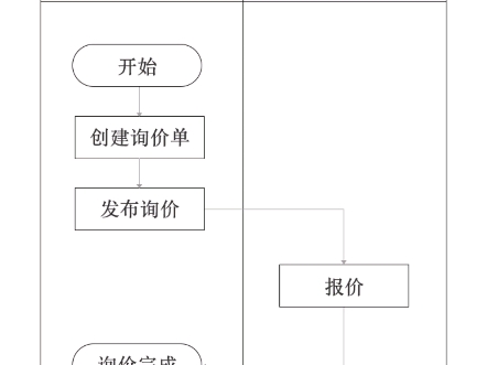 采购询价流程哔哩哔哩bilibili