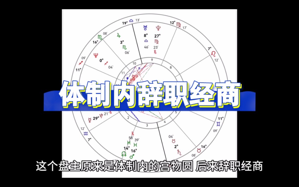 [图]从体制内辞职出来经商