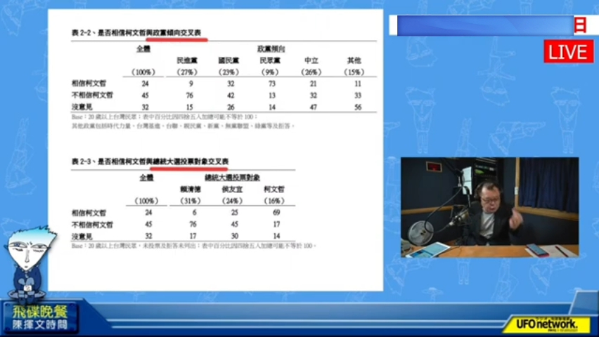 陈挥文 0919飞碟晚餐陈挥文时间 挥文开骂!哔哩哔哩bilibili