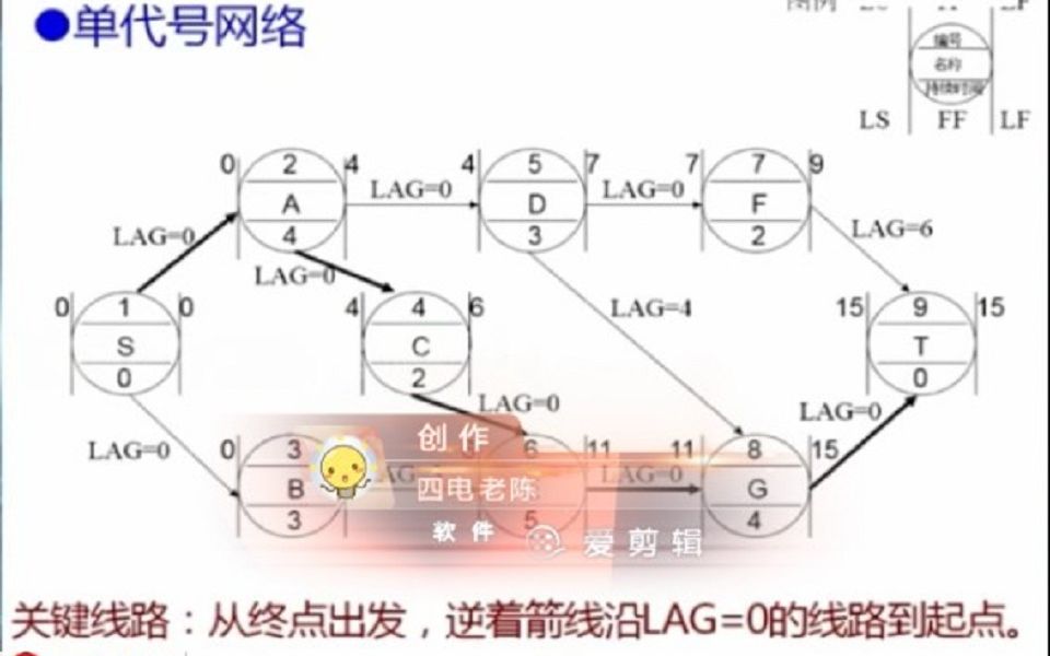 [图]李向国：一建共性案例-网络图3