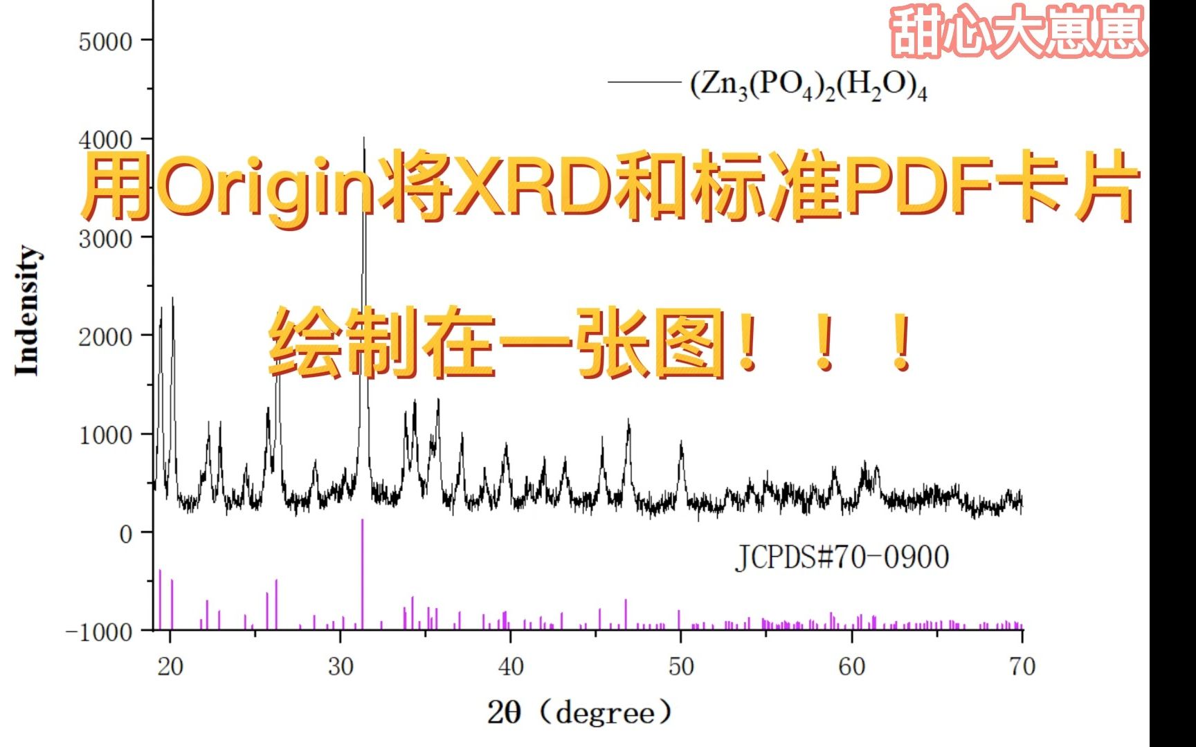 用Origin将XRD数据和标准PDF卡片绘制在一张图(如何导出标准PDF卡片数据、多个文件导入Origin进行绘图)哔哩哔哩bilibili