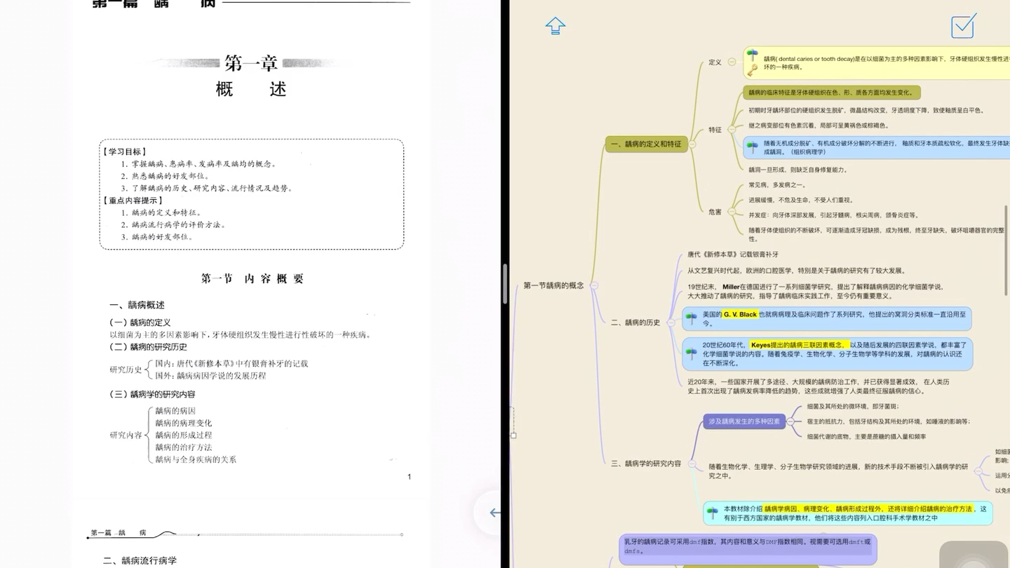 [图]ithoughts彩图教程｜超简单！