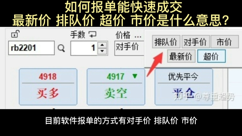 期货交易如何报单能快速成交?最新价、对手价、市价是什么意思?哔哩哔哩bilibili