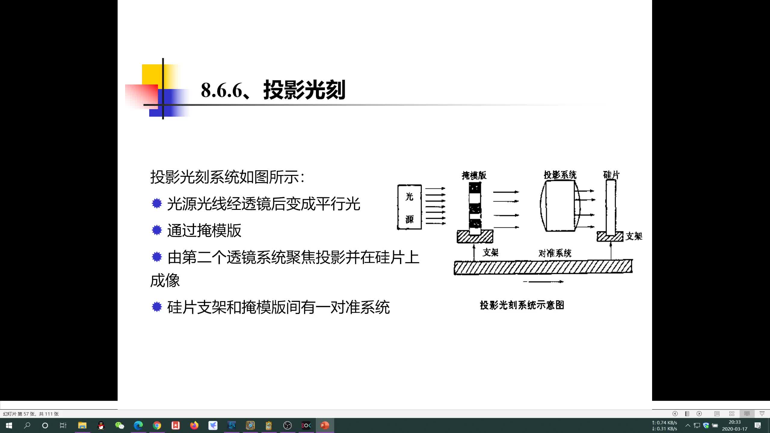 集成电路制造工艺之光刻与刻蚀工艺 图文并茂的半导体入门教程 part3哔哩哔哩bilibili