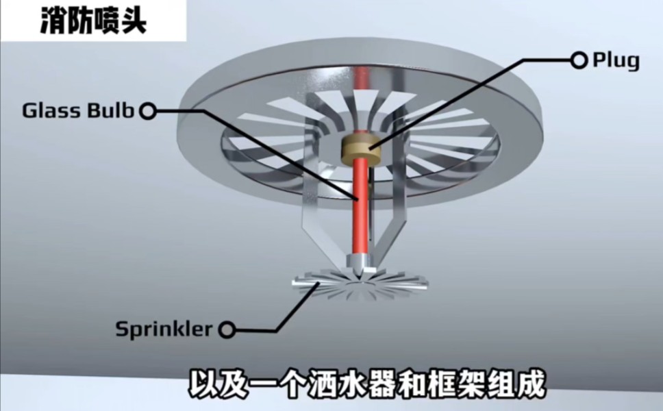 消防喷淋头怎么触发?消防喷淋系统的工作原理哔哩哔哩bilibili