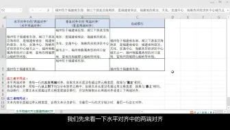 1.5.2 如何设置单元格水平对齐和垂直对齐「Excel2016自学教程」(入门篇)