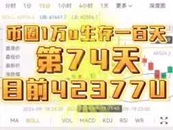 Download Video: 币圈万u生存百天第74天目前42377U