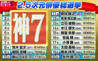 お願い ランキング 搜索结果 哔哩哔哩 Bilibili お願い ランキング 搜索结果 哔哩哔哩 Bilibili