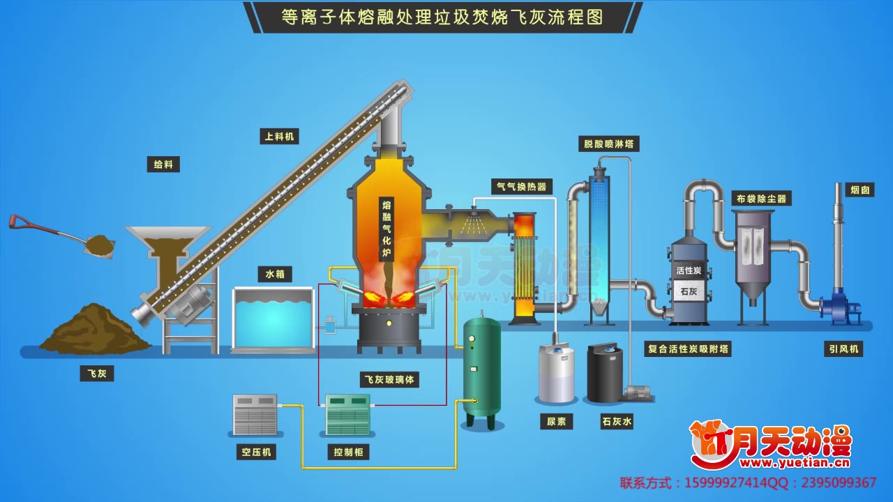 废土处理工业动画广州动画公司哔哩哔哩bilibili