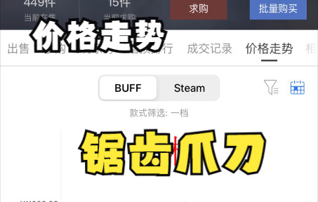 BUFF价格走势(锯齿爪刀)网络游戏热门视频