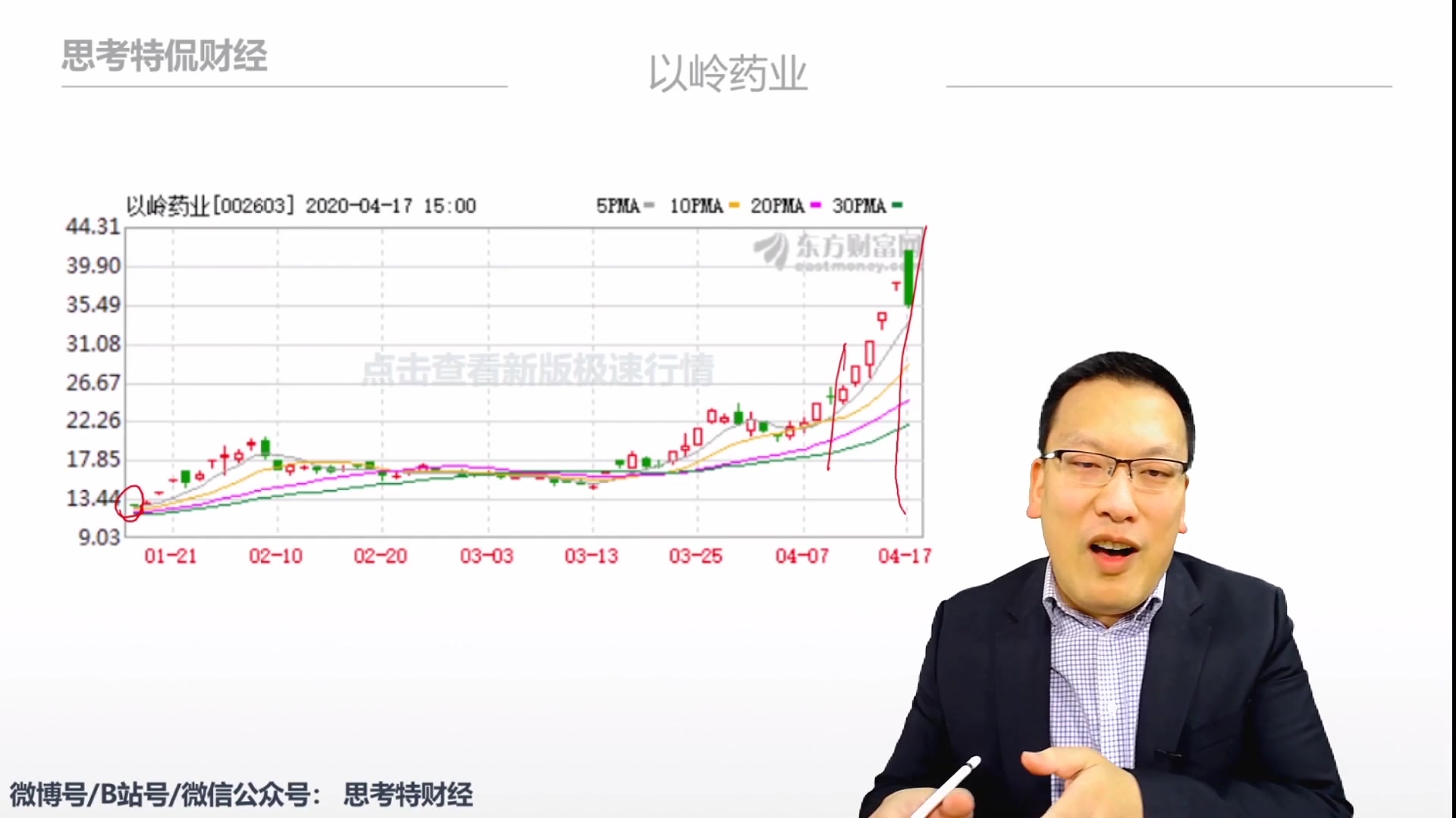 2. 谁将会是Covid19的克星?—— 无形资产的研发费用哔哩哔哩bilibili